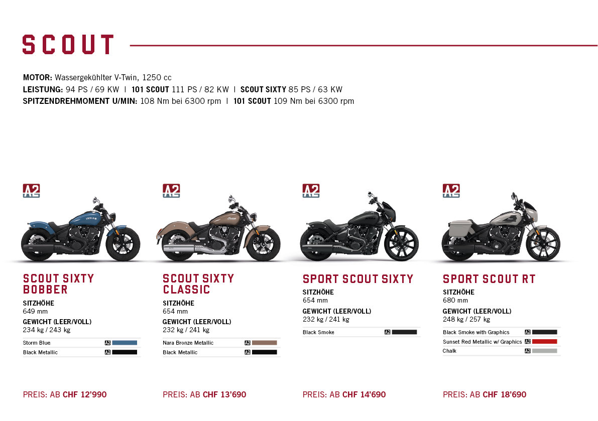 A poster showing a row of motorcycles with different models and colors. AI generated content